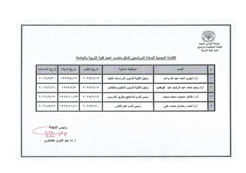 القائمة المبدئية للسادة المرشحين لشغل منصب عميد كلية التربية بالجامعة 