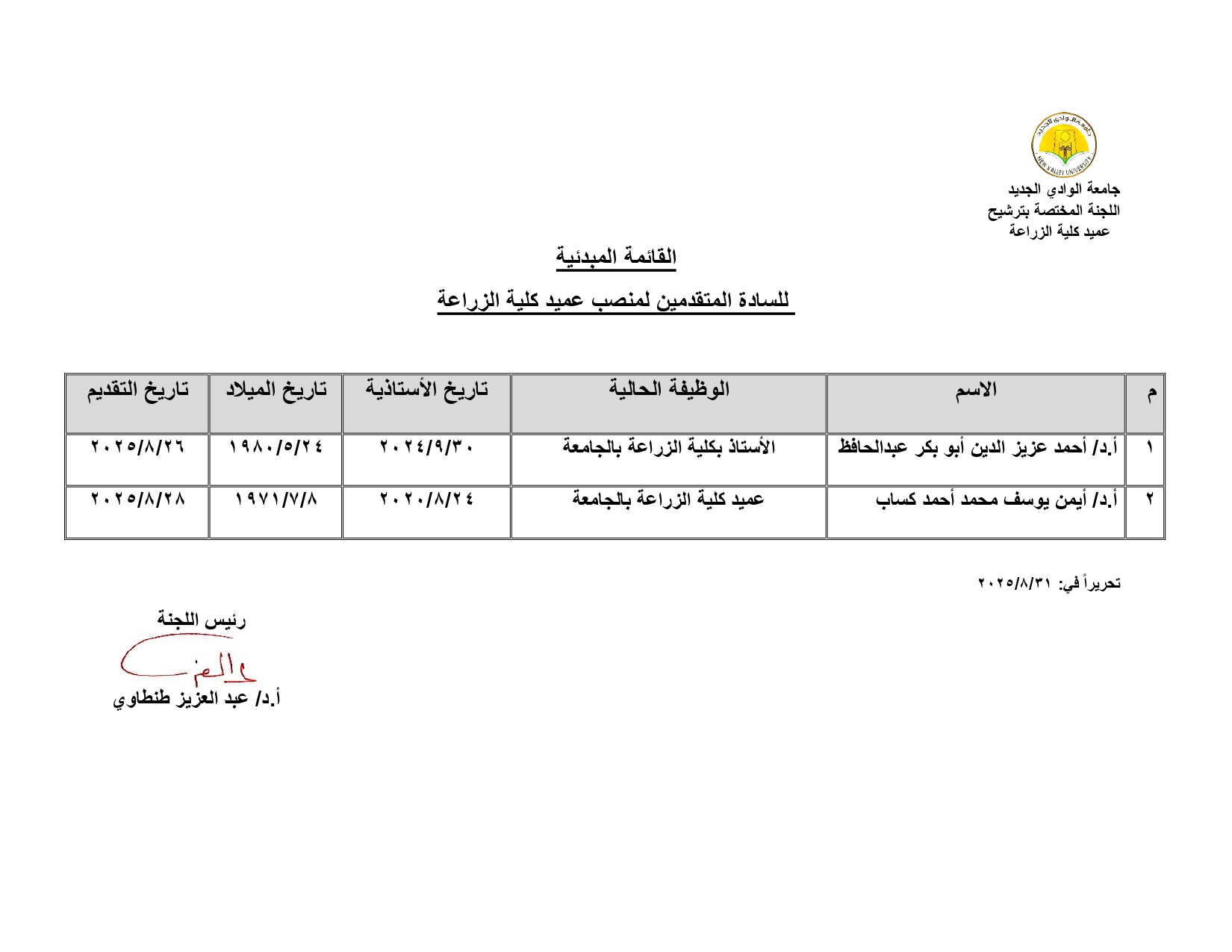  القائمة المبدئية للسادة المرشحين لشغل منصب عميد كلية الزراعة